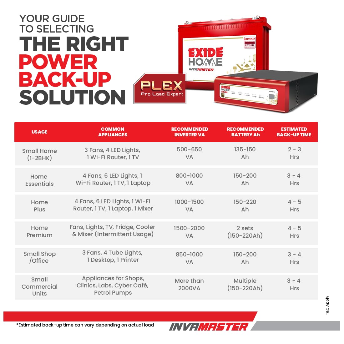 Exide Inva Master Tall Tubular 2000 - IMTT - Image 4